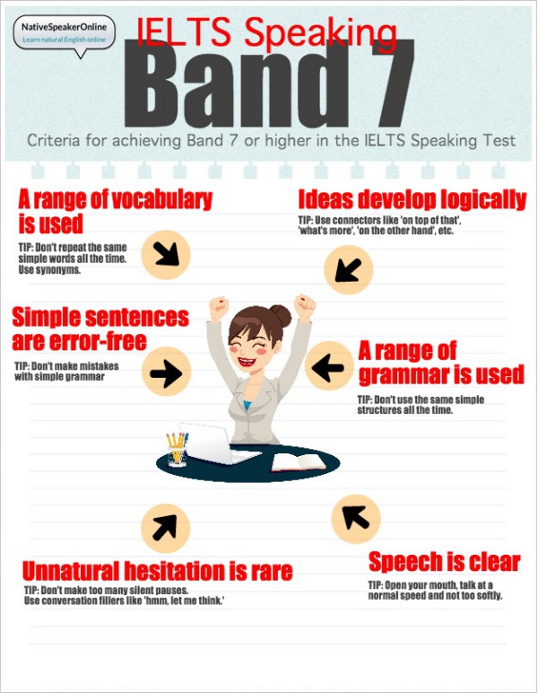 criteria-band-7-NSO